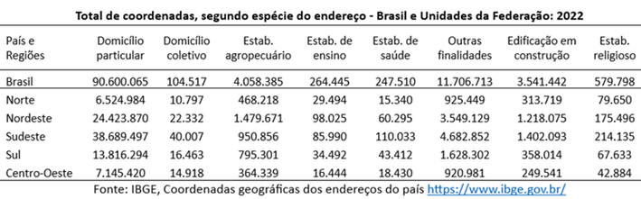 Qual será o futuro das organizações religiosas - Eligo voto online