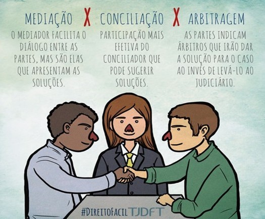 Mecanismos alternativos à judicialização dos conflitos em condomínios