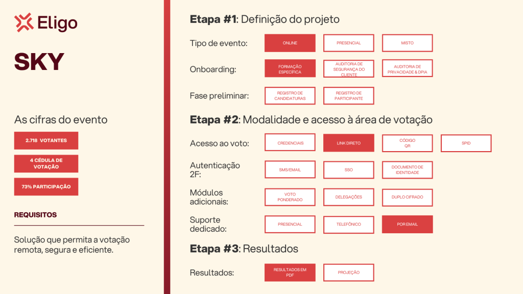 Eleicoes-digitais-para-a-Sky-ficha