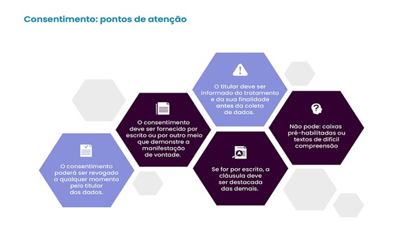 Consentimento en LGPD