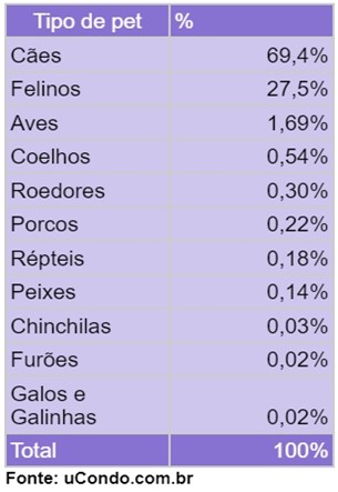 condominios e pets pesquisa